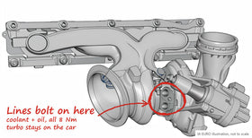 B46 / B48 turbo coolant and oil lines