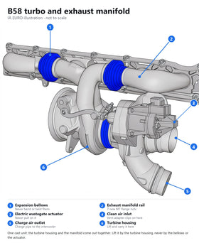 B58 turbo swap
