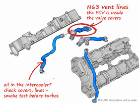N63 maintenance: oil and PCV